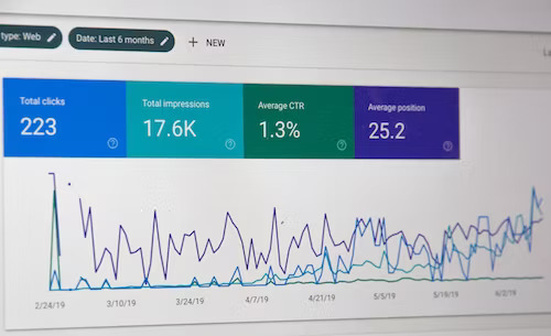 Google Analytics dashboard depicting pay-per-click advertising for small businesses.