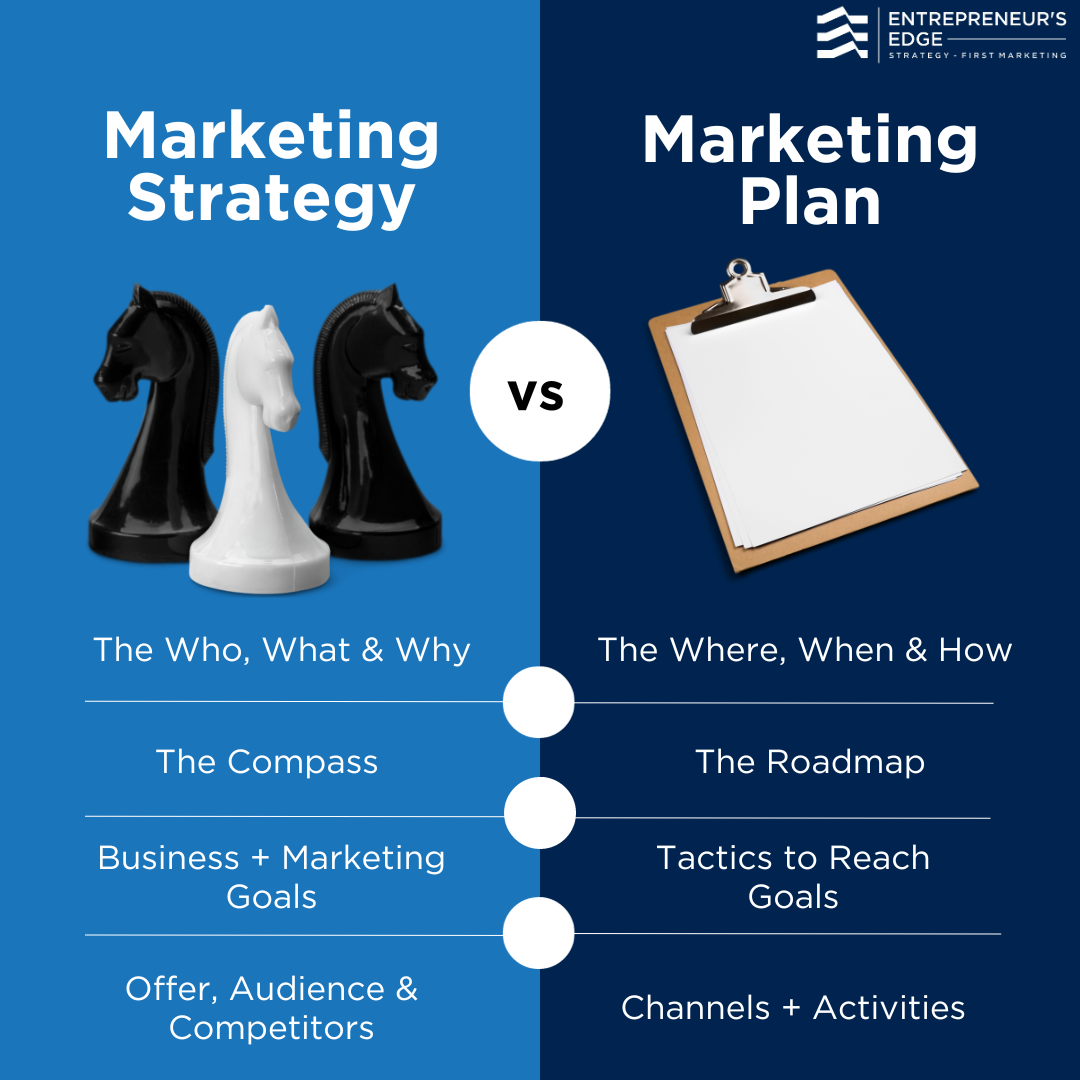 Marketing Strategy vs Marketing Plan